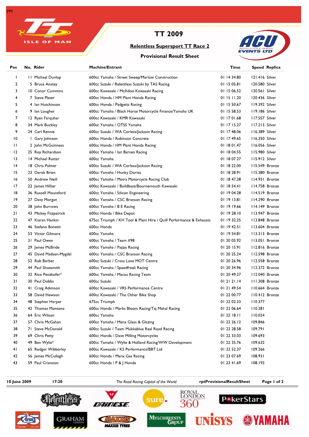 Result Sheet