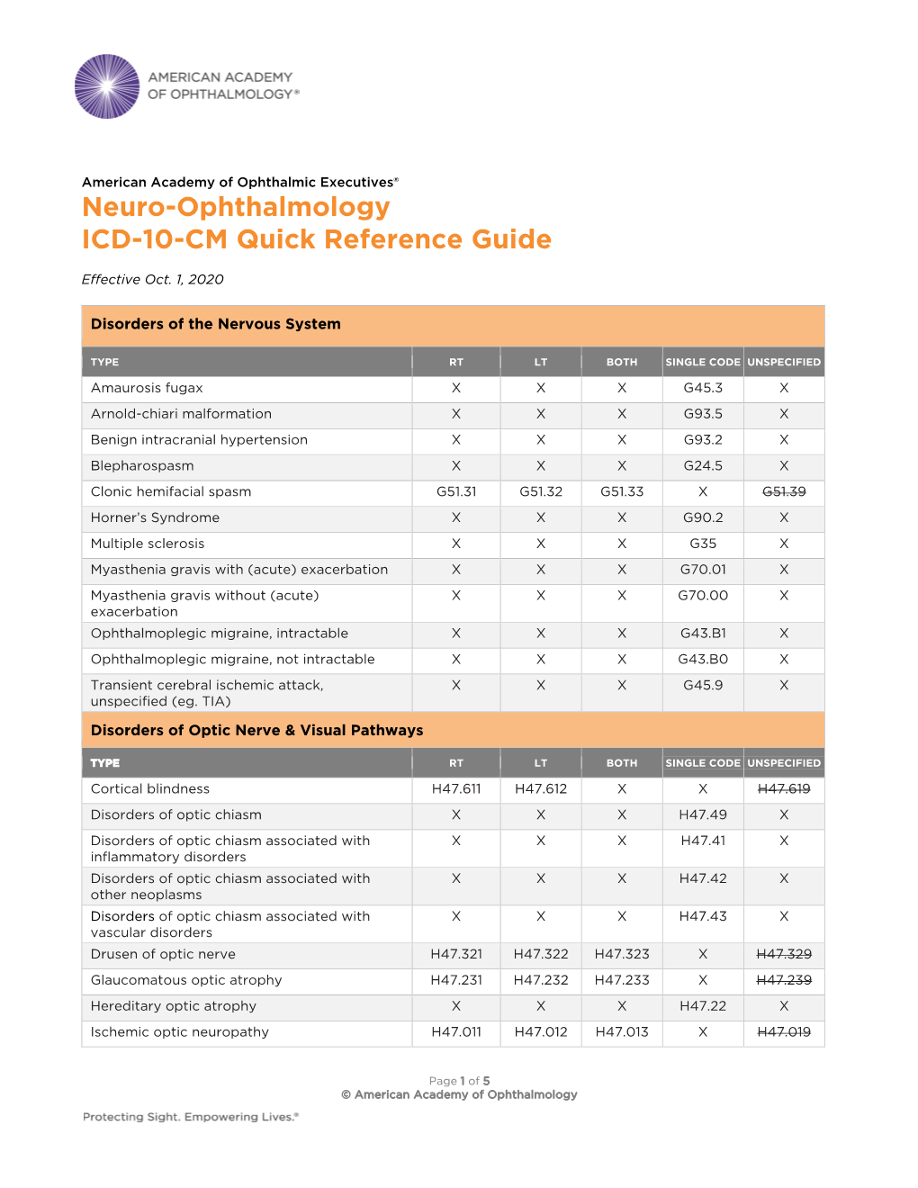 Neuro-Ophthalmology ICD-10-CM Quick Reference Guide