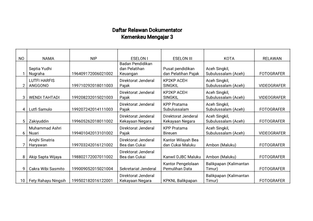 Daftarrelawandokumentator Kemenkeumengajar3