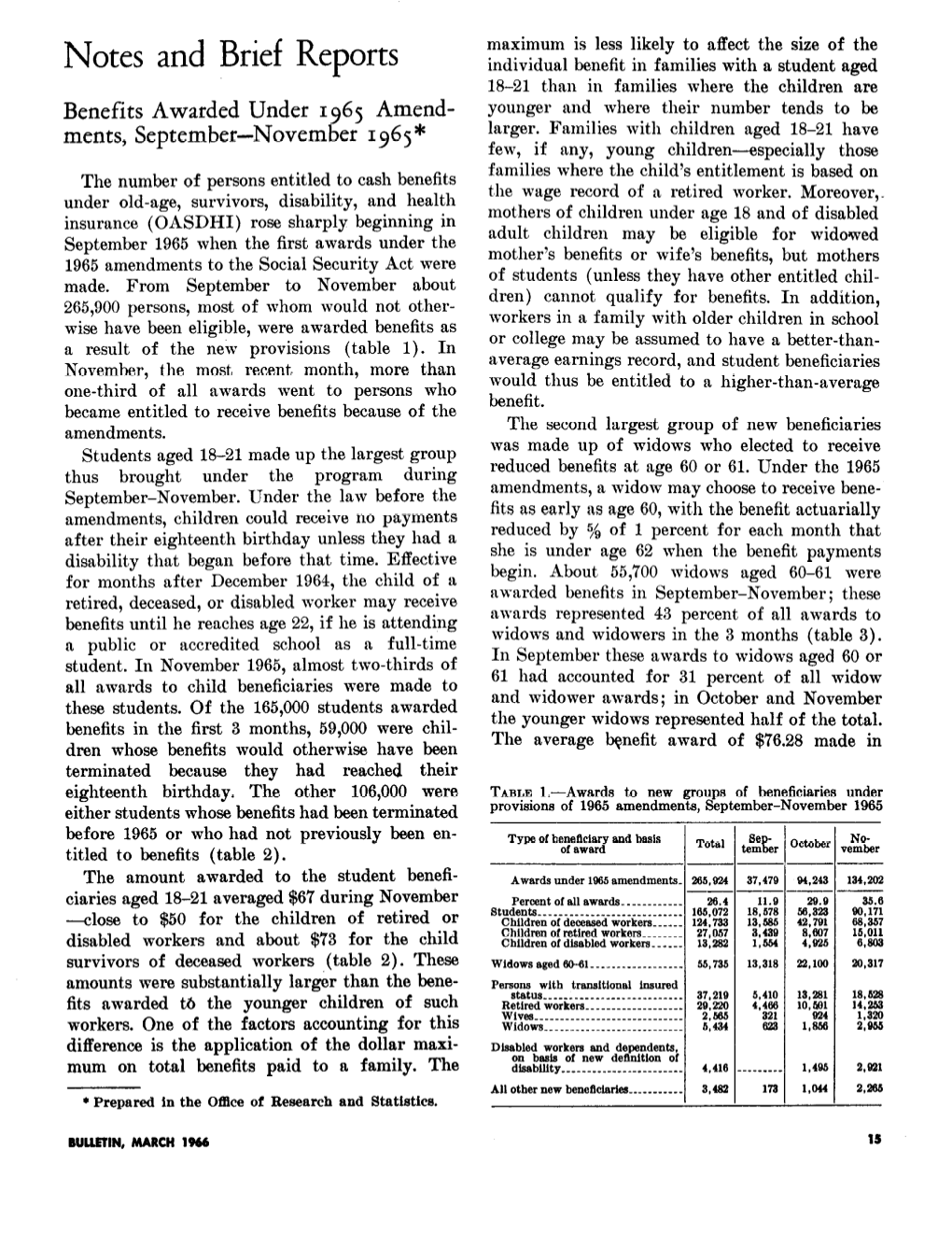 Benefits Awarded Under 1965 Amendments, September–November 1965