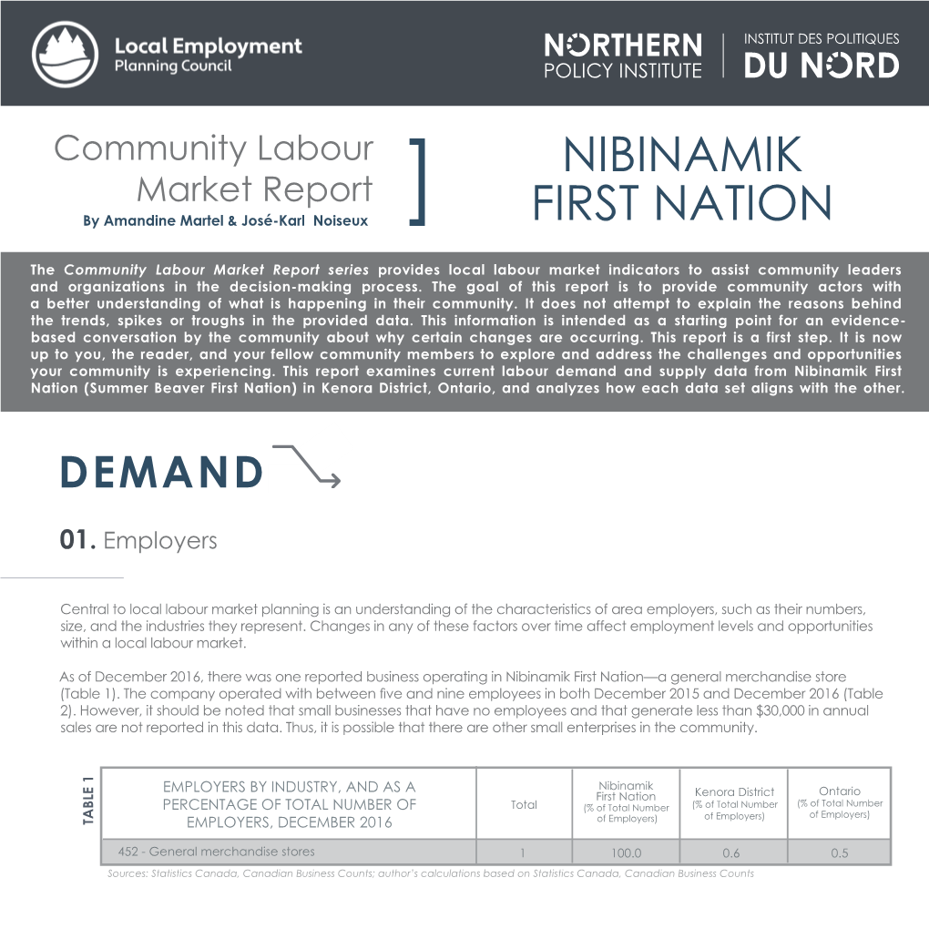 Nibinamik First Nation (Summer Beaver First Nation) in Kenora District, Ontario, and Analyzes How Each Data Set Aligns with the Other