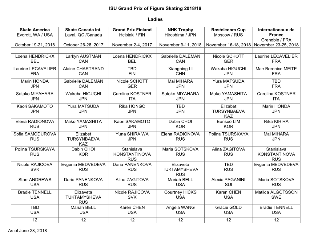 ISU Grand Prix of Figure Skating 2018/19 Ladies