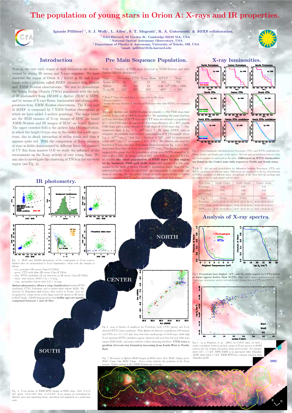 The Population of Young Stars in Orion A: X-Rays and IR Properties