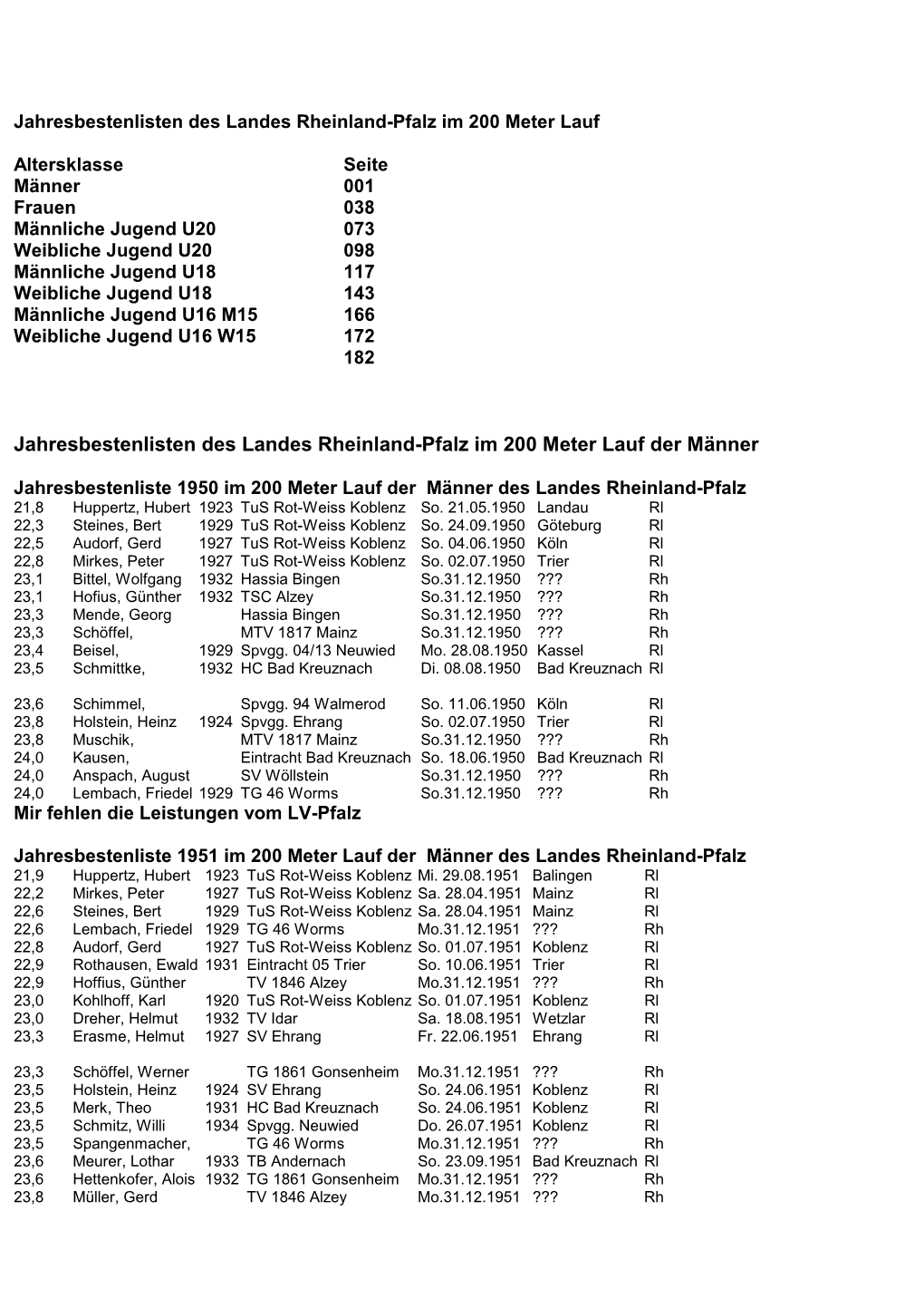 Jahresbestenlisten Des Landes Rheinland-Pfalz Im 200 Meter Lauf