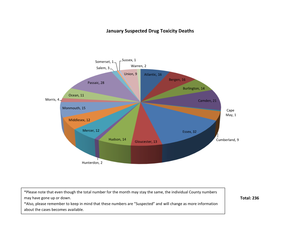 January Suspected Drug Toxicity Deaths