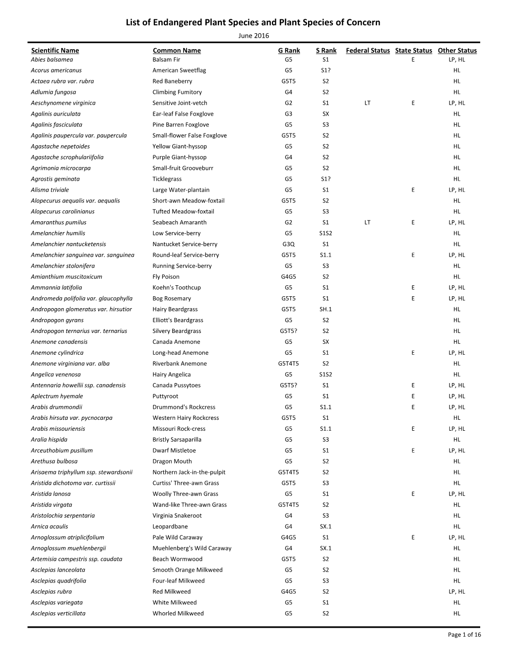 Njplantlist.Pdf