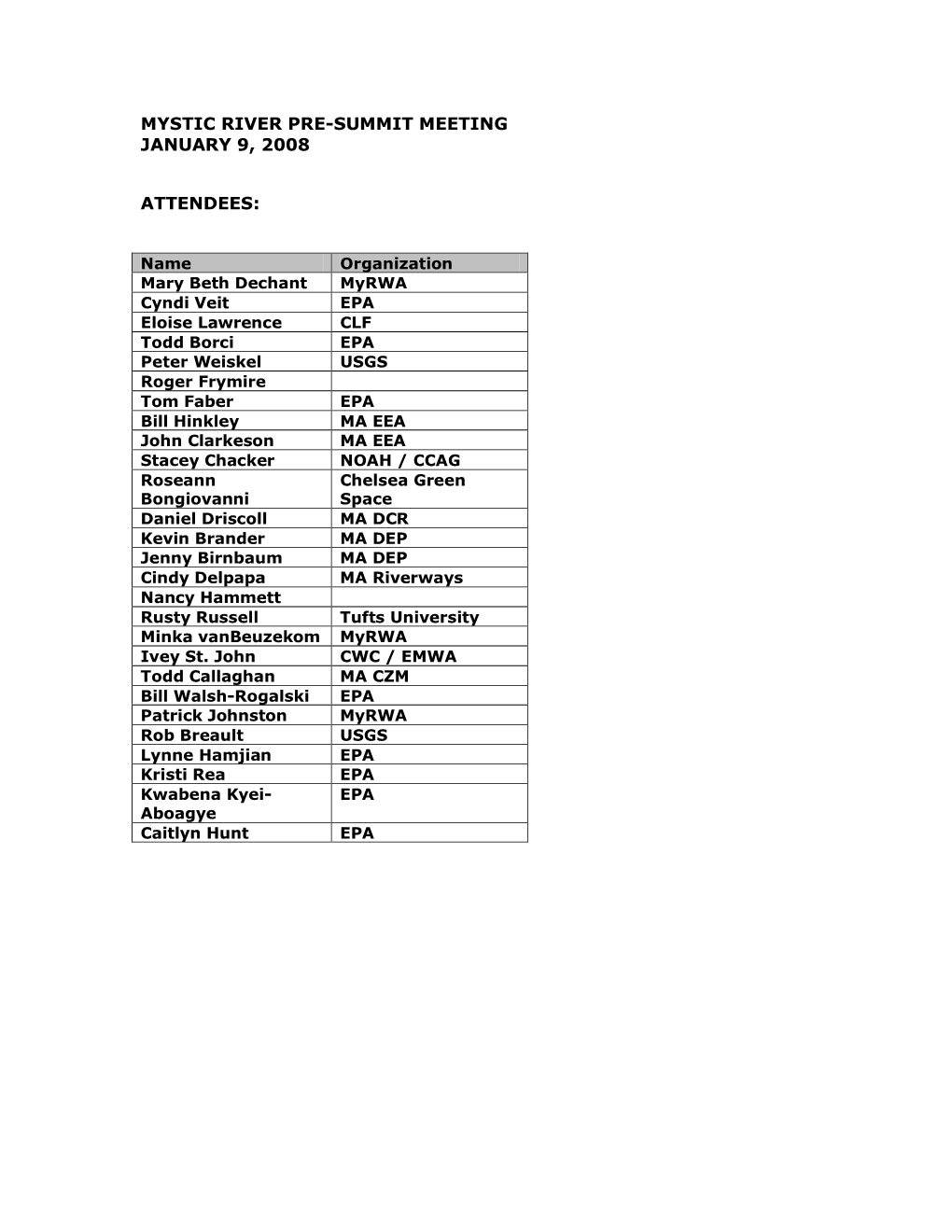 Meeting Notes for the Mystic River Watershed Pre-Summit Meeting, January 9, 2008