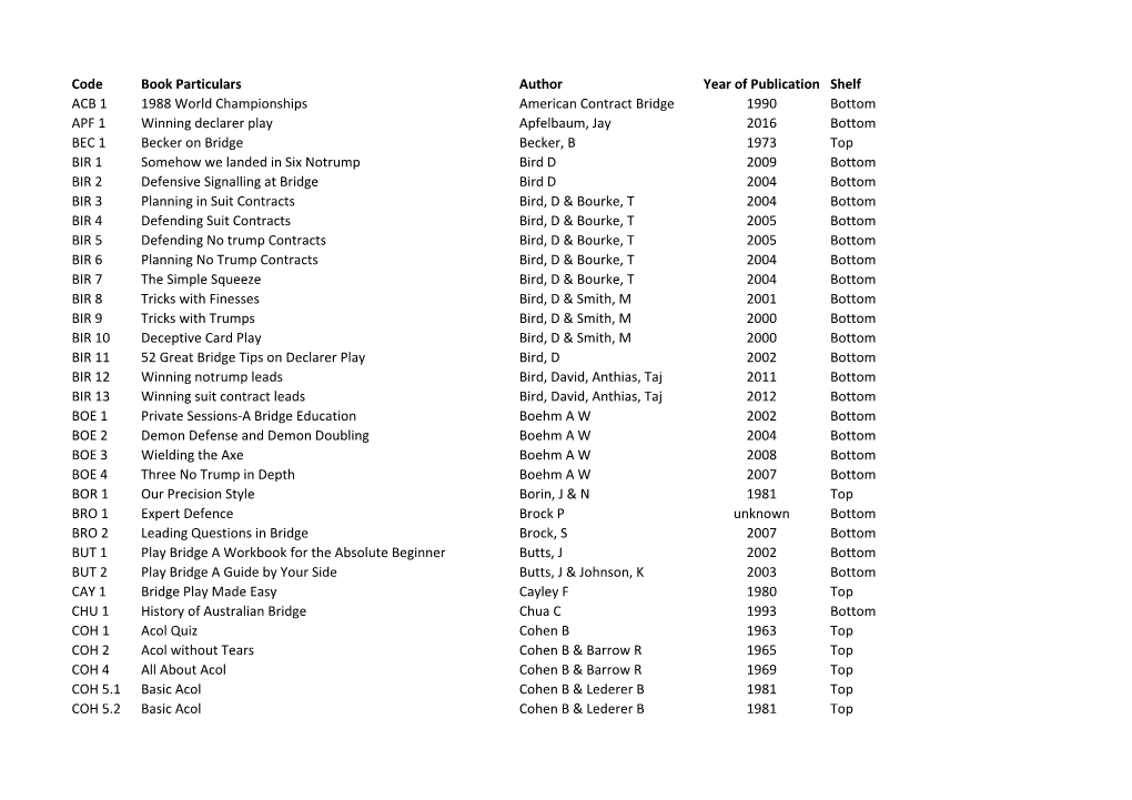 Code Book Particulars Author Year Of