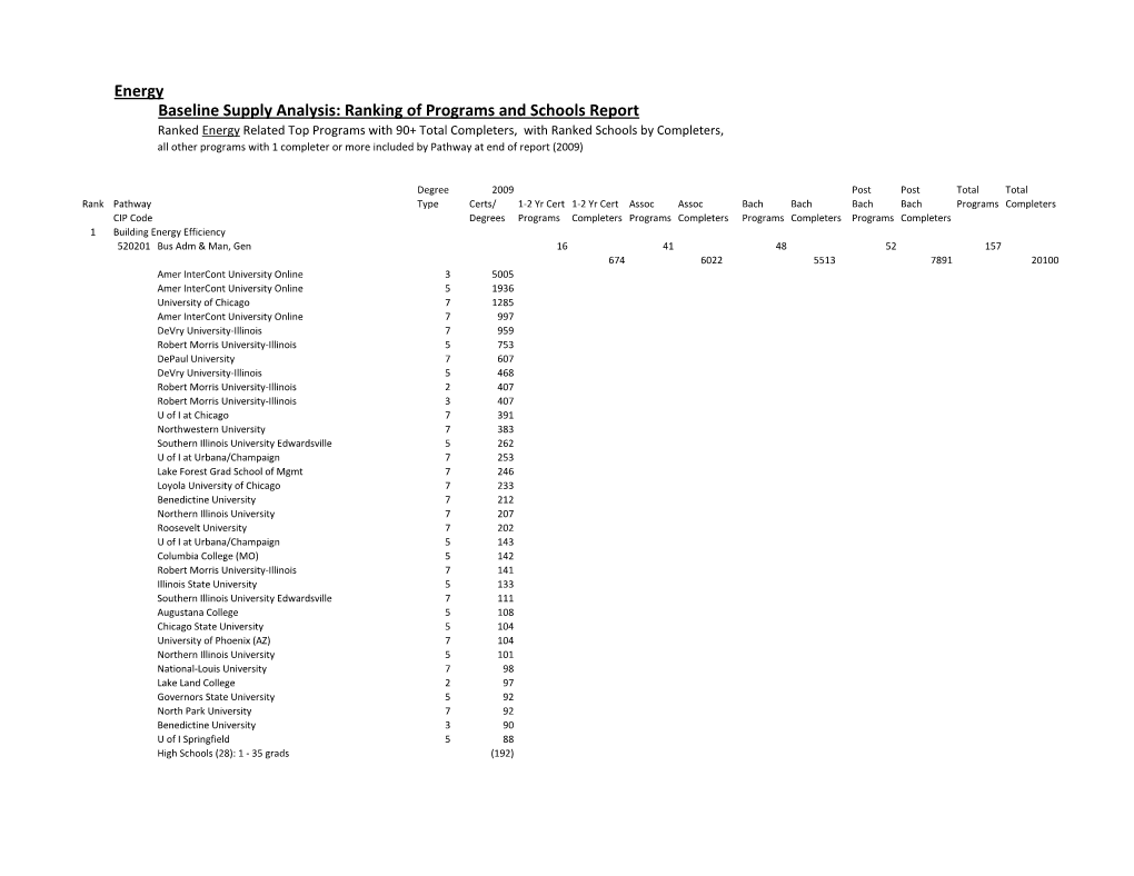 Energy Baseline Supply Analysis: Ranking of Programs and Schools Report