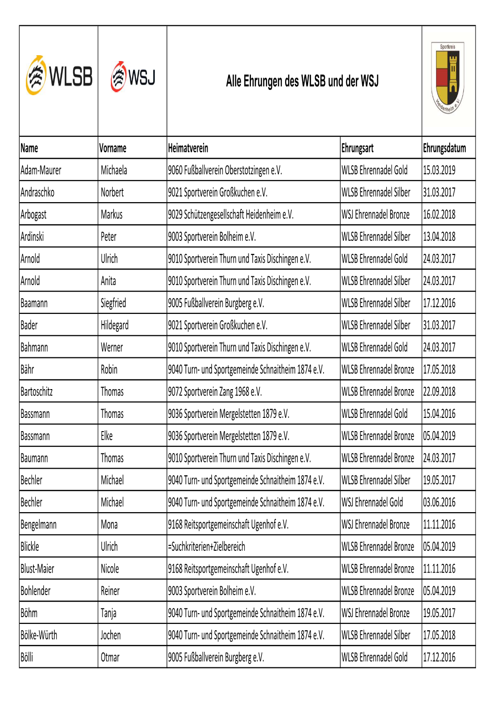 Ehrungen Alphabet 2016-2019