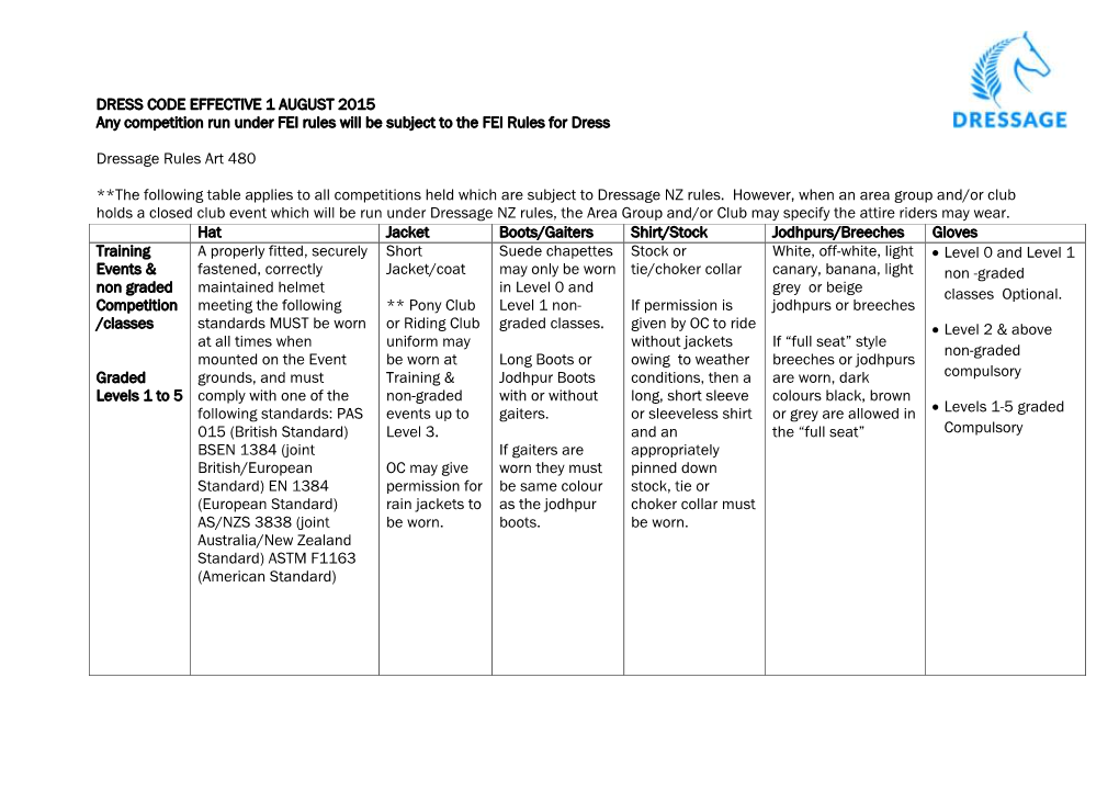 DRESS CODE EFFECTIVE 1 AUGUST 2015 Any Competition Run Under FEI Rules Will Be Subject to the FEI Rules for Dress