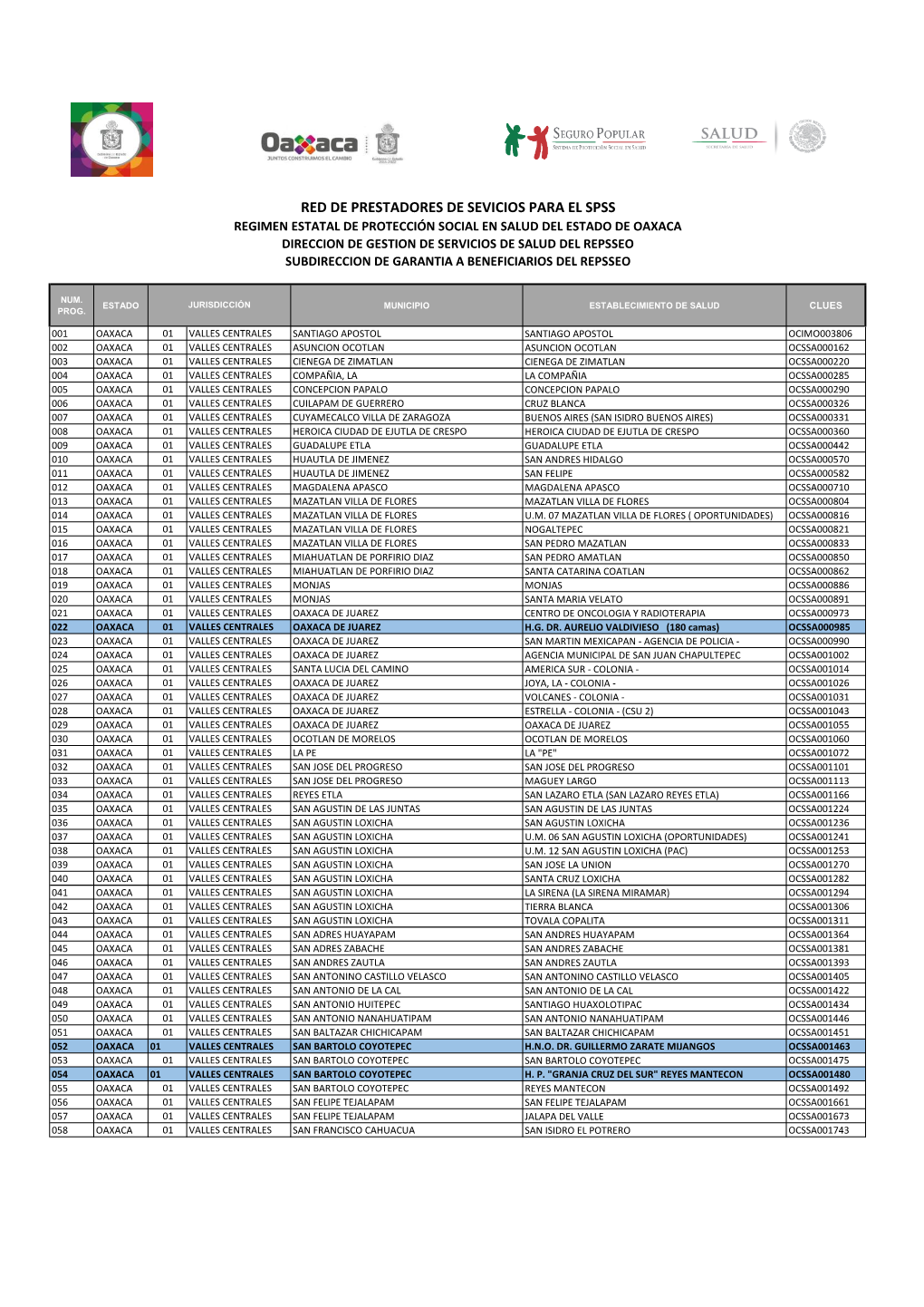 Red-De-Prestadores-De-Servicios-Para-Spss-Oaxaca.Pdf