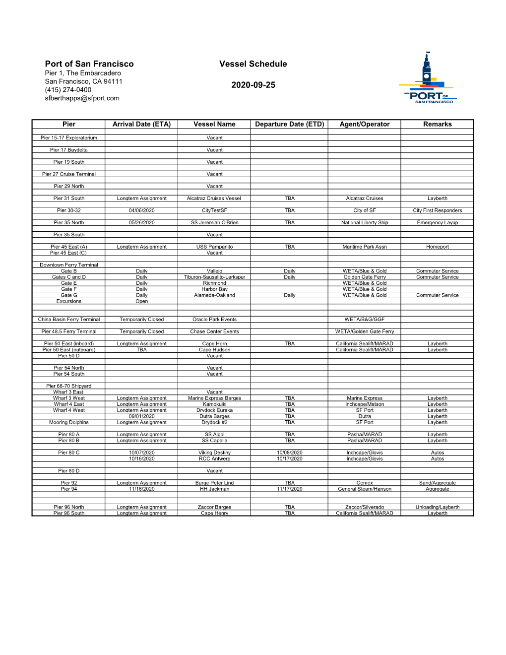 Port of San Francisco Vessel Schedule 2020-09-25