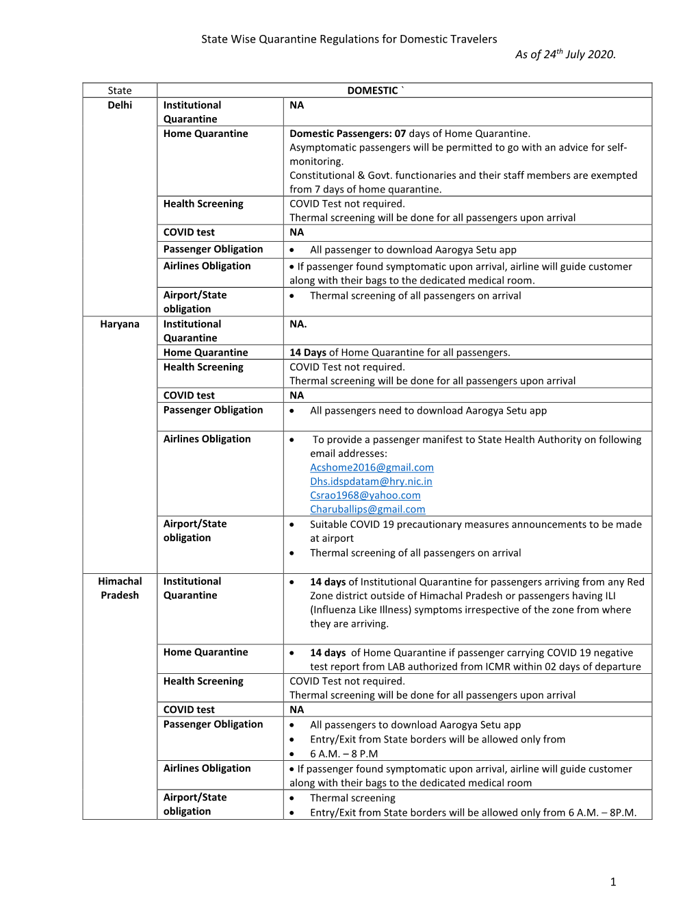 State Wise Quarantine Regulations for Domestic Travelers As of 24Th July 2020