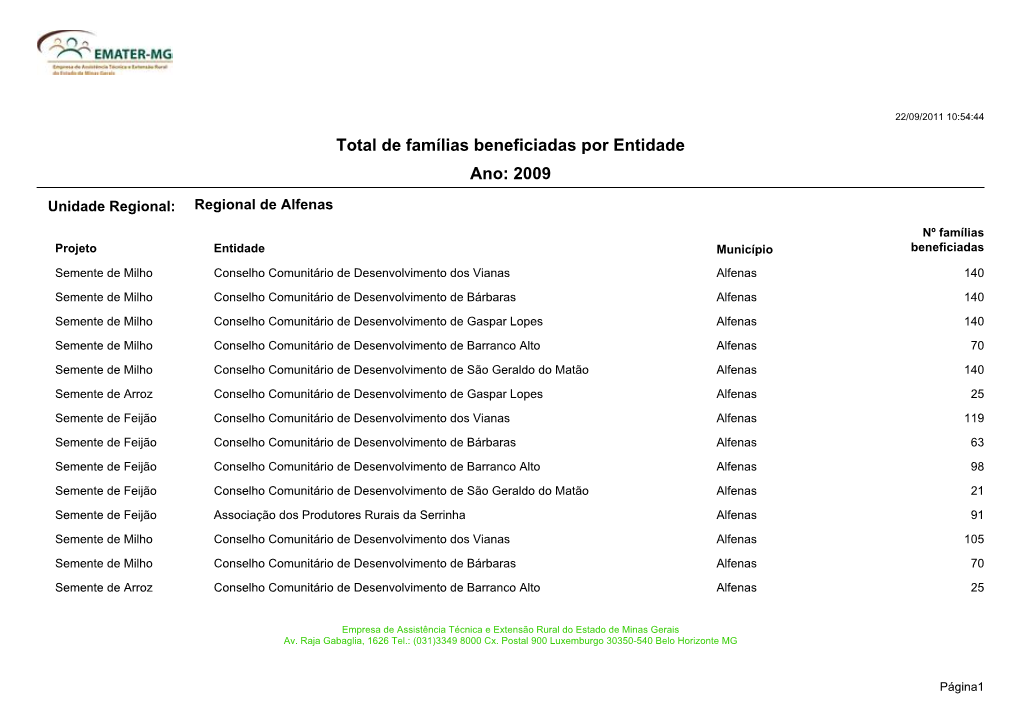 Total De Famílias Beneficiadas Por Entidade Ano: 2009