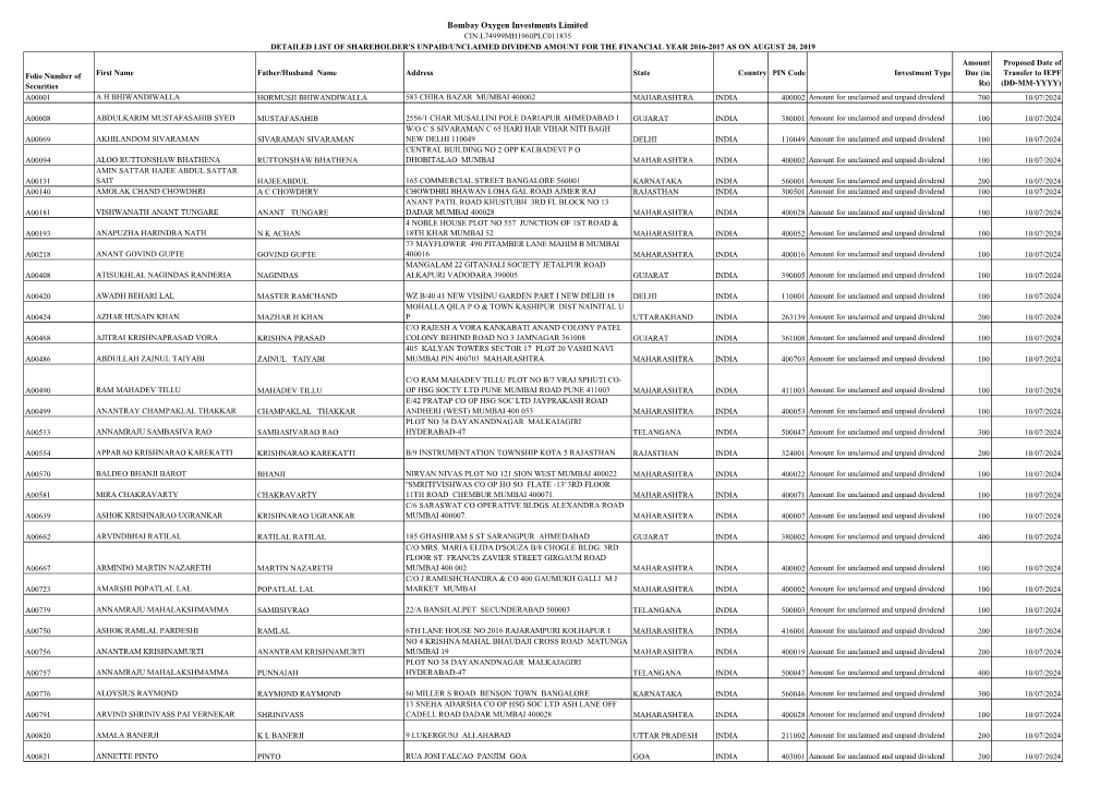 Bombay Oxygen Investments Limited CIN:L74999MH1960PLC011835