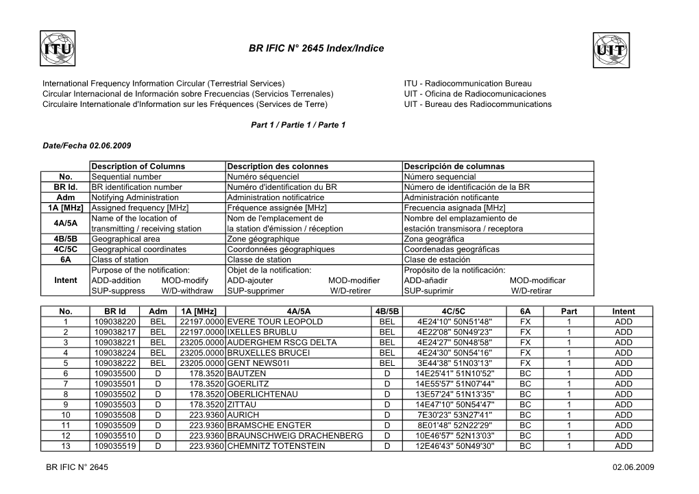 BR IFIC N° 2645 Index/Indice