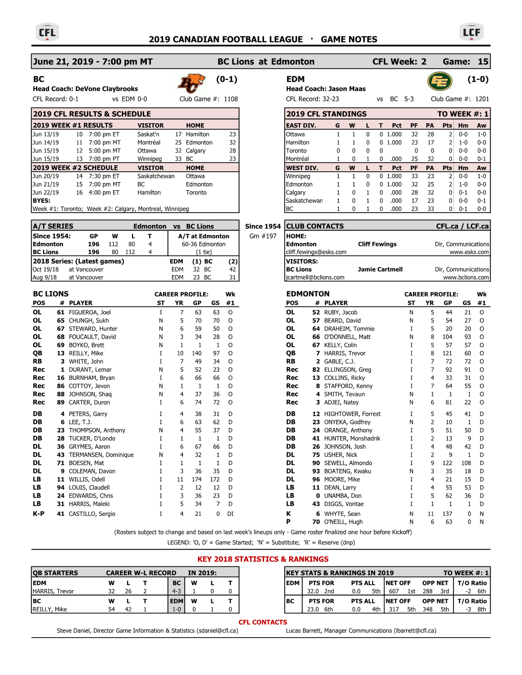 2019 Canadian Football League · Game Notes