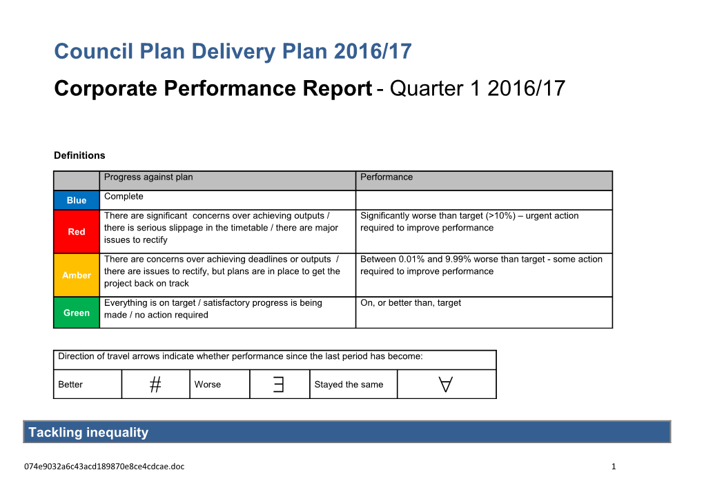 Council Plan Delivery Plan 2016/17