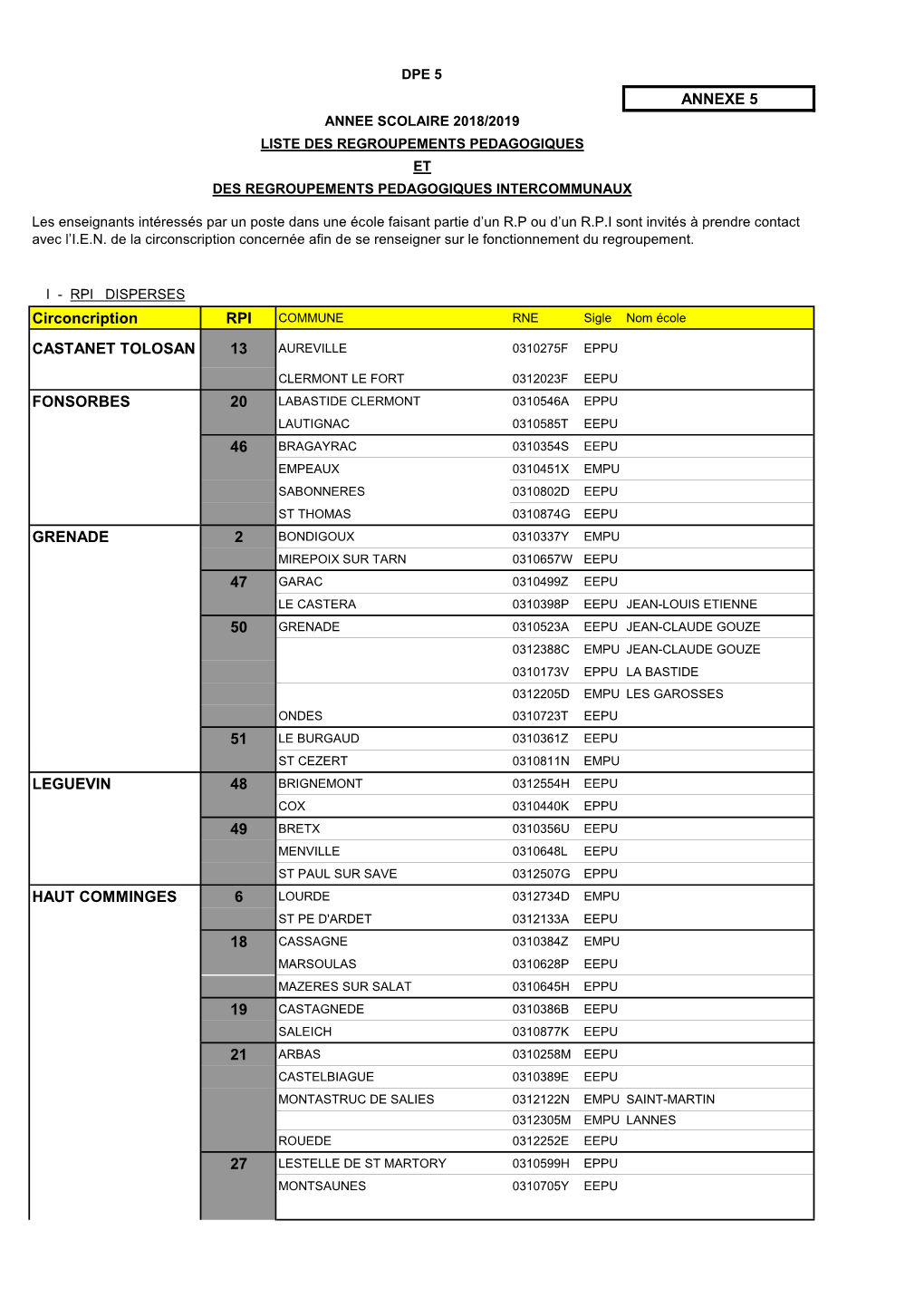 RPI DISPERSES Circoncription RPI COMMUNE RNE Sigle Nom École