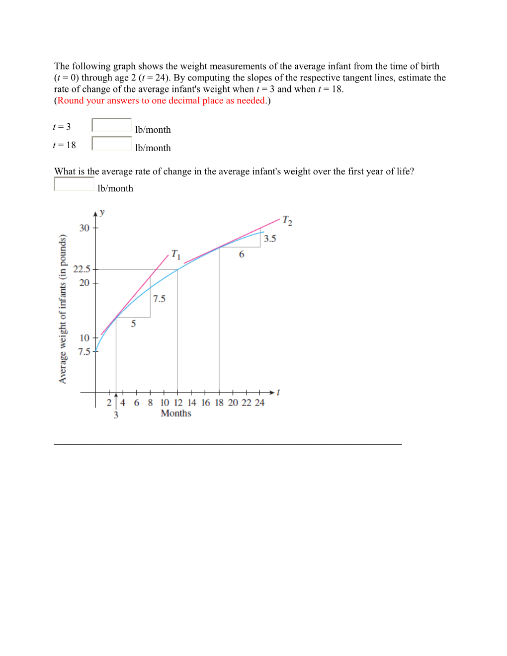 The Following Graph Shows the Weight Measurements of the Average Infant from the Time Of