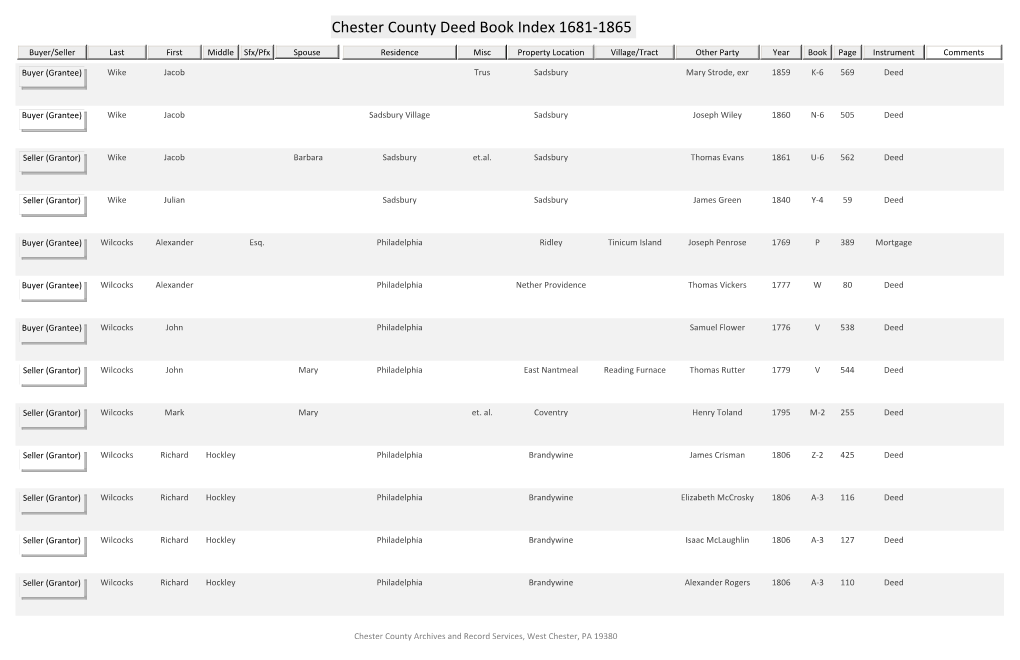 Chester County Deed Book Index 1681-1865