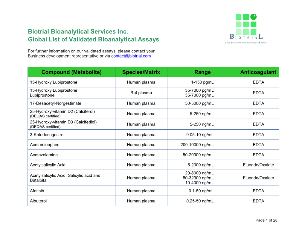 Biotrial Bioanalytical Services Inc. Global List of Validated Bioanalytical Assays