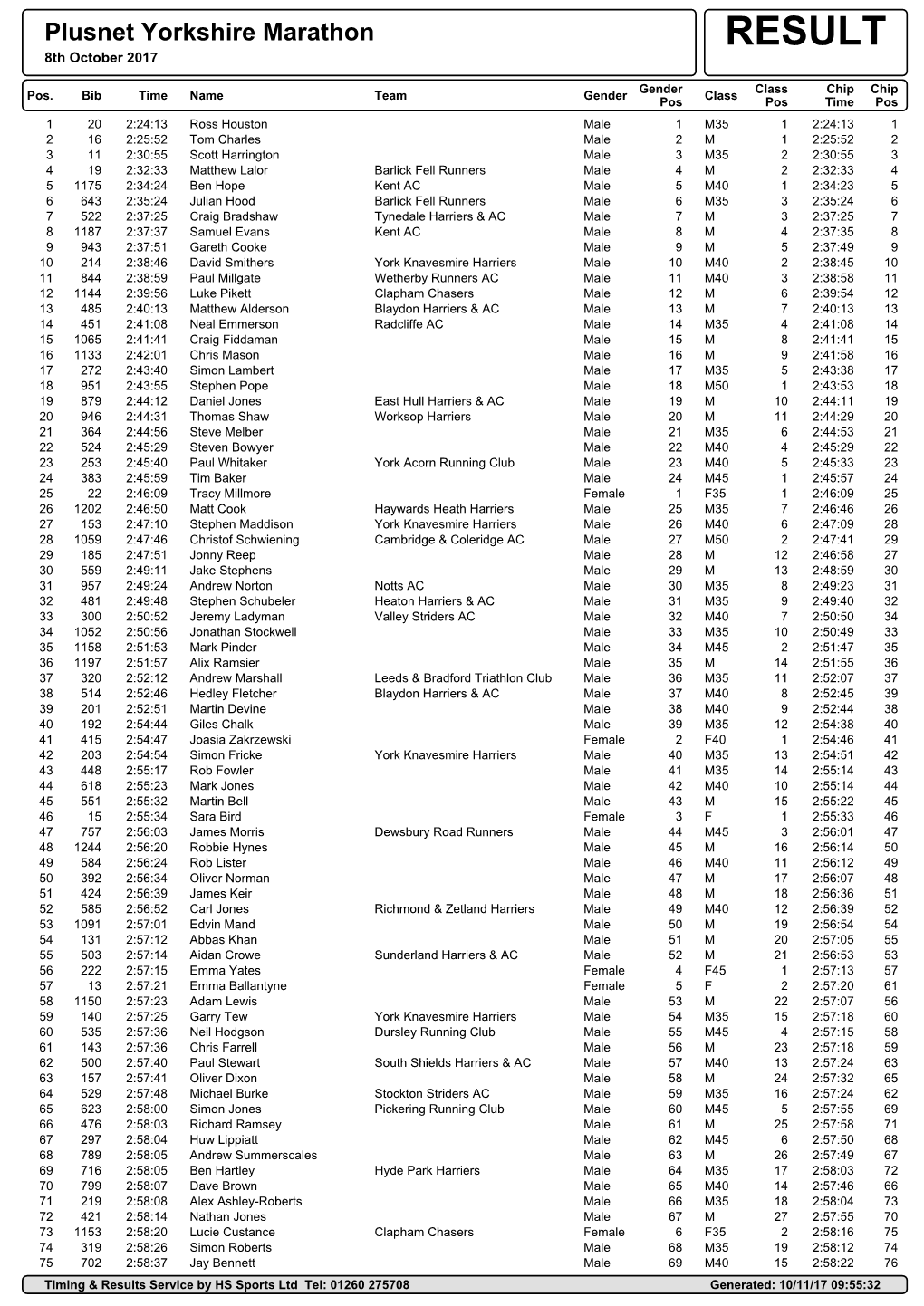 Plusnet Yorkshire Marathon RESULT 8Th October 2017