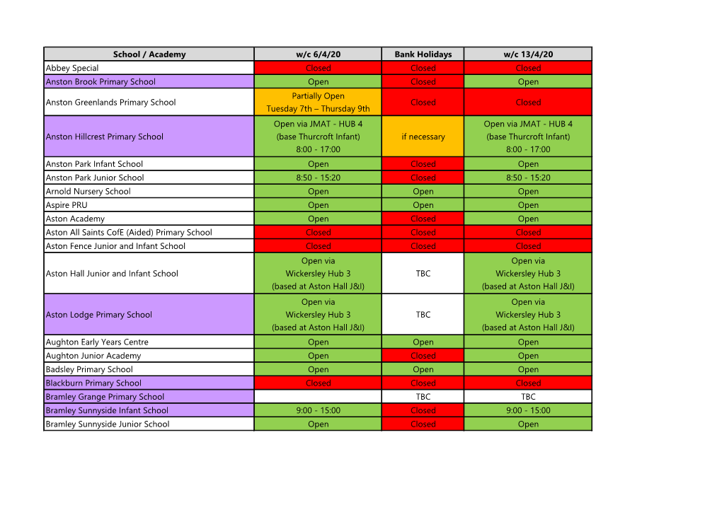 School / Academy W/C 6/4/20 Bank Holidays W/C 13/4/20 Abbey Special