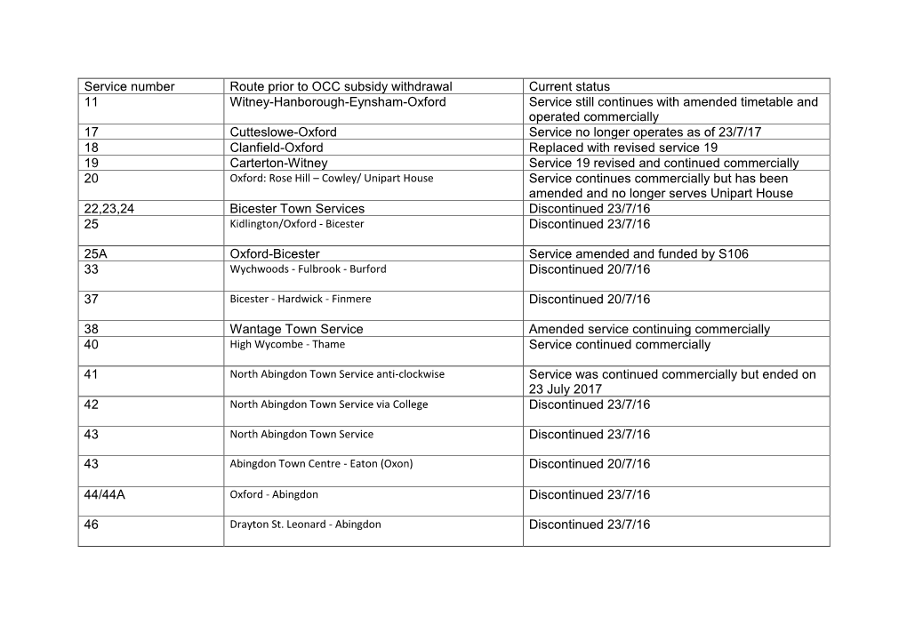 Service Number Route Prior to OCC Subsidy Withdrawal Current Status