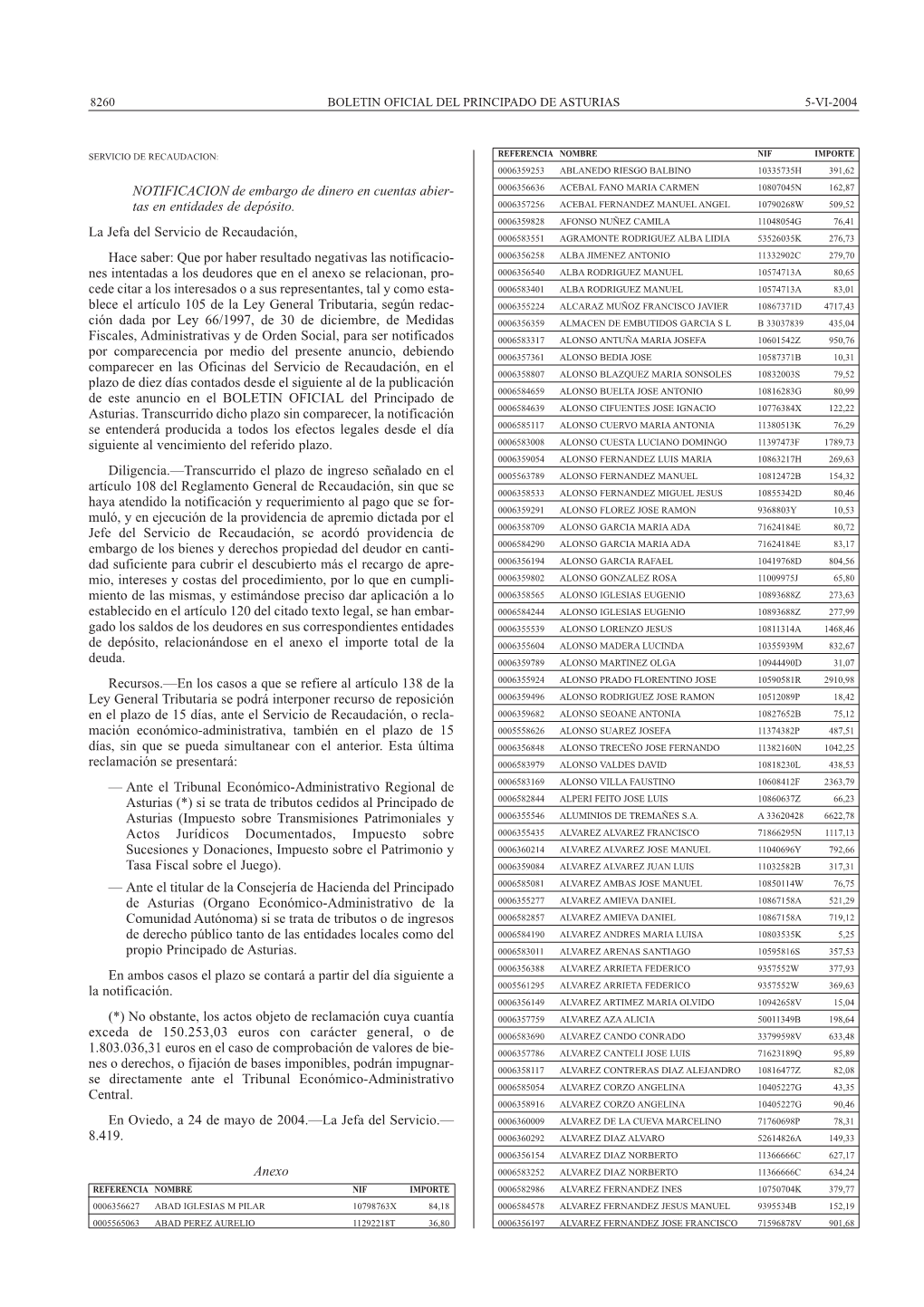 NOTIFICACION De Embargo De Dinero En Cuentas Abier- 0006356636 ACEBAL FANO MARIA CARMEN 10807045N 162,87 Tas En Entidades De Depósito