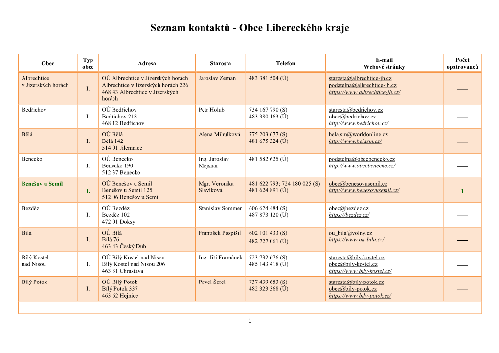 Seznam Kontaktů - Obce Libereckého Kraje
