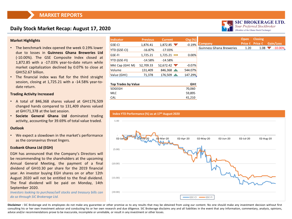 Daily Market Recap