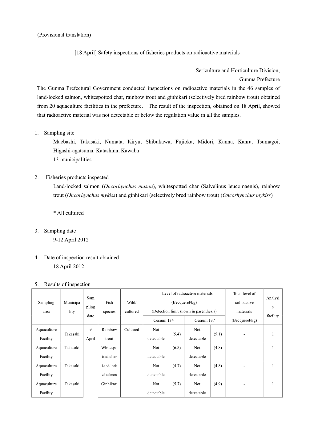 (Provisional Translation) [18 April] Safety Inspections of Fisheries Products on Radioactive Materials Sericulture and Horticult