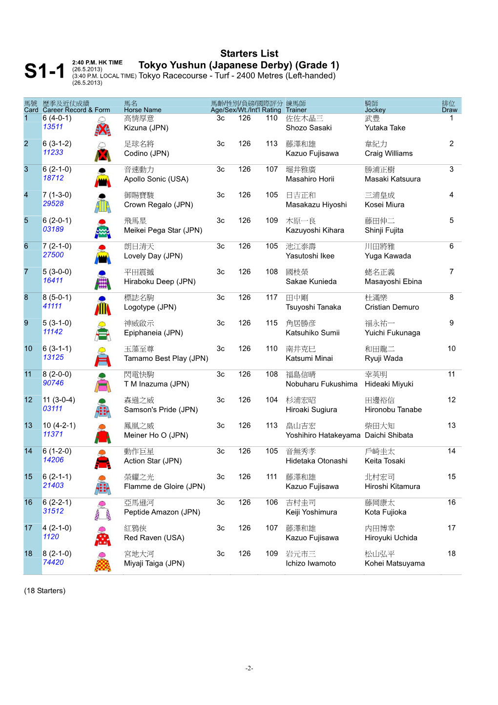 Starters List Tokyo Yushun (Japanese Derby) (Grade 1)