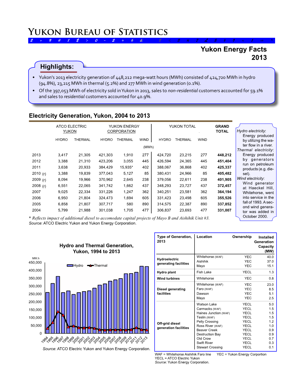 Yukon Bureau of Statistics