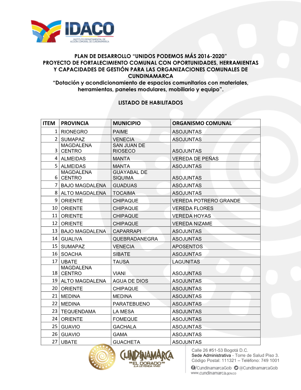 Item Provincia Municipio Organismo Comunal