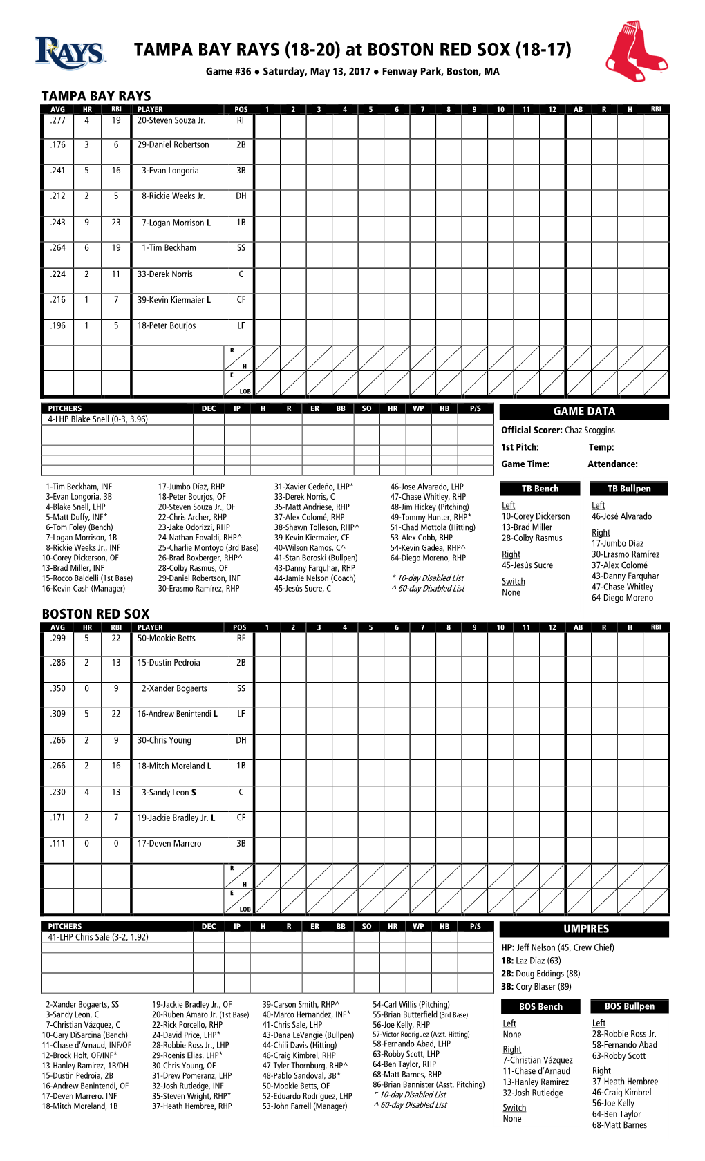 Today's Starting Lineups