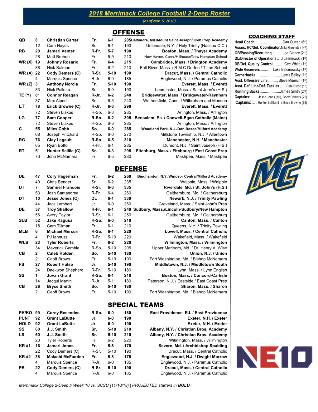 OFFENSE DEFENSE SPECIAL TEAMS 2018 Merrimack College