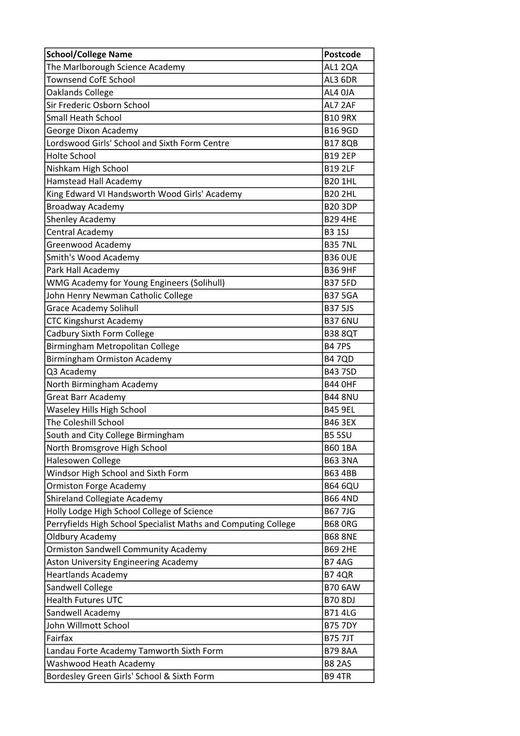 2020 Aston Ready School and College List