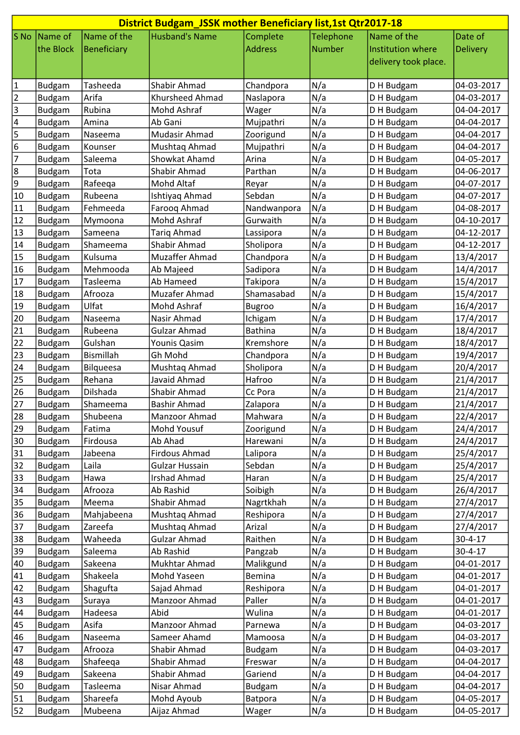 District Budgam JSSK Mother Beneficiary List,1St Qtr2017-18