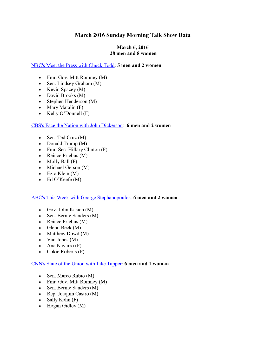 March 2016 Sunday Morning Talk Show Data