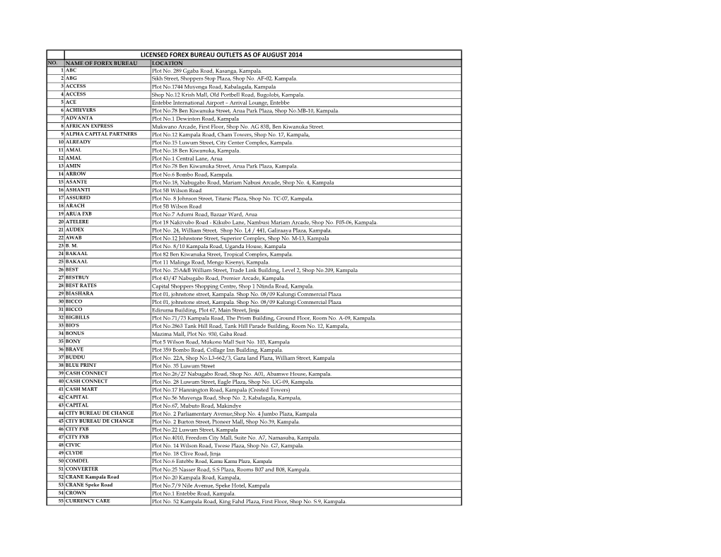 Licensed Forex Bureau Outlets As of August 2014 No