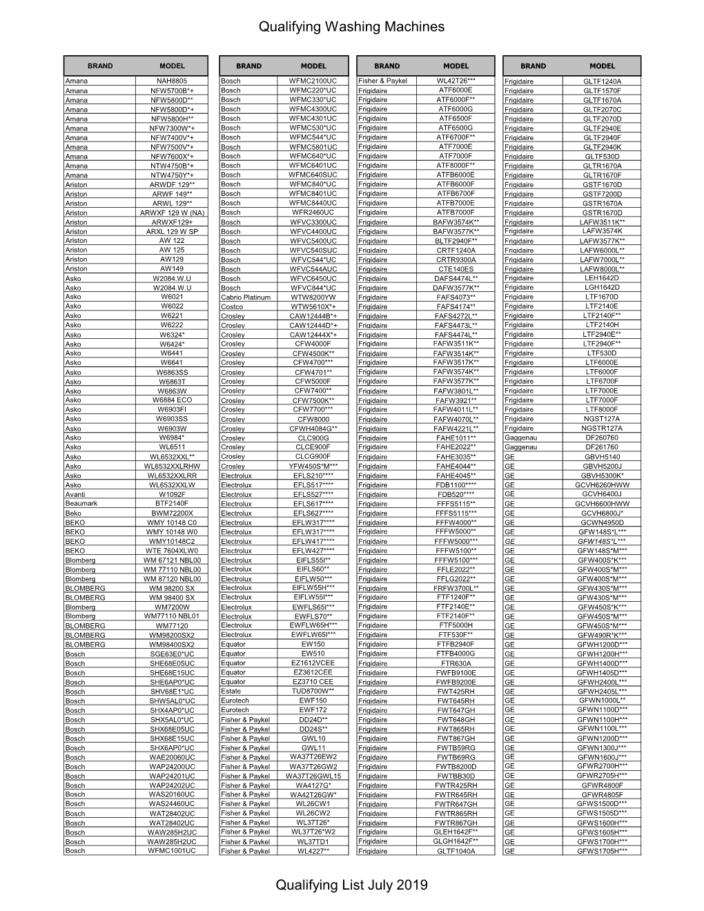 Qualifying Washing Machines