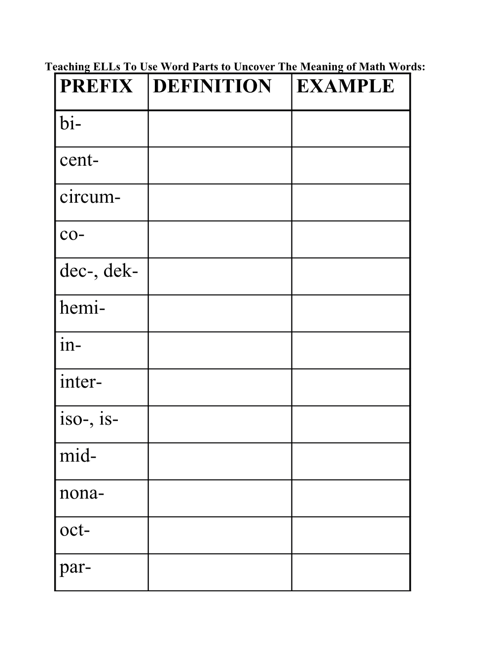 Teaching Ells to Use Word Parts to Uncover the Meaning of Math Words