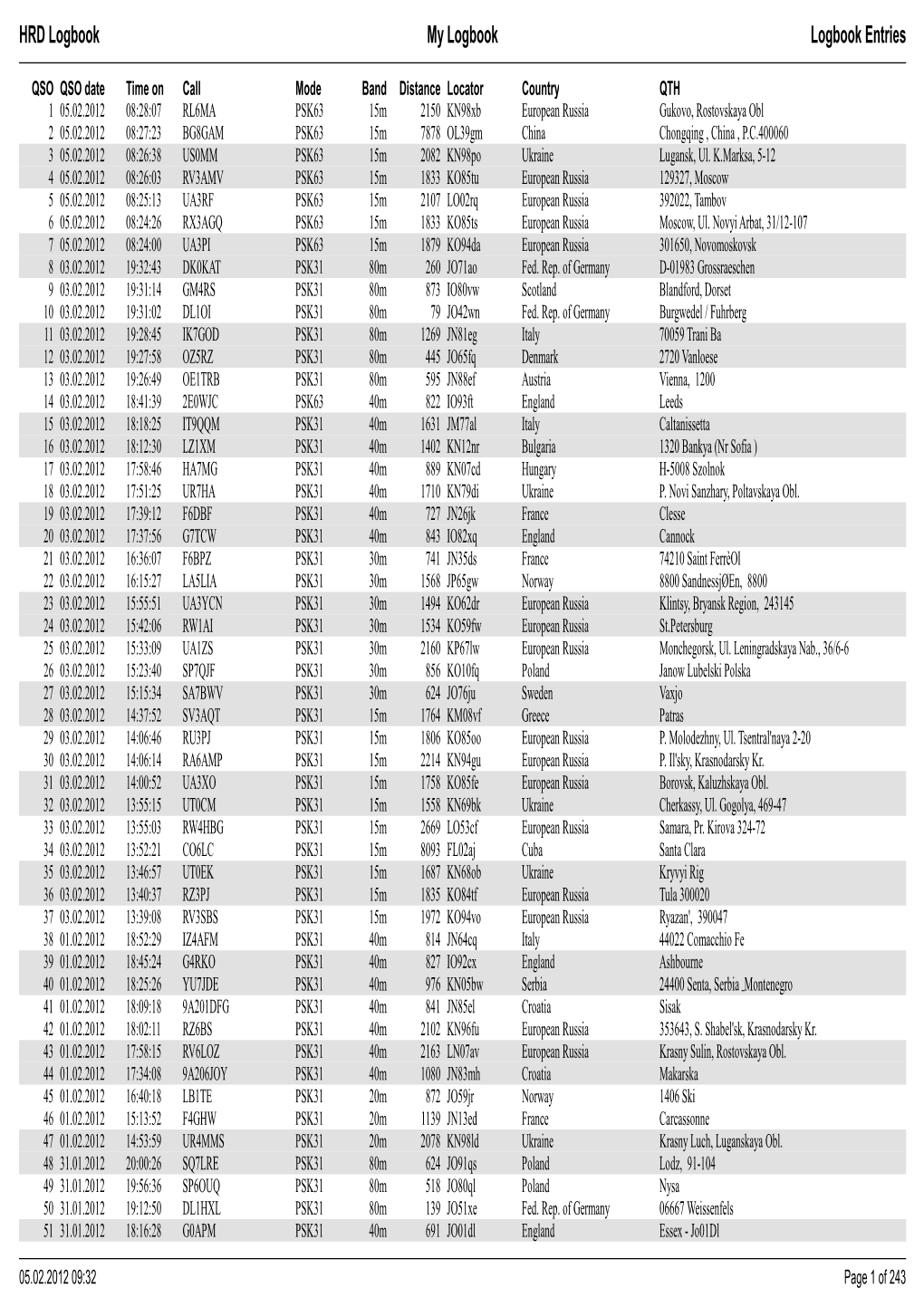 HRD Logbook Logbook Entries My Logbook