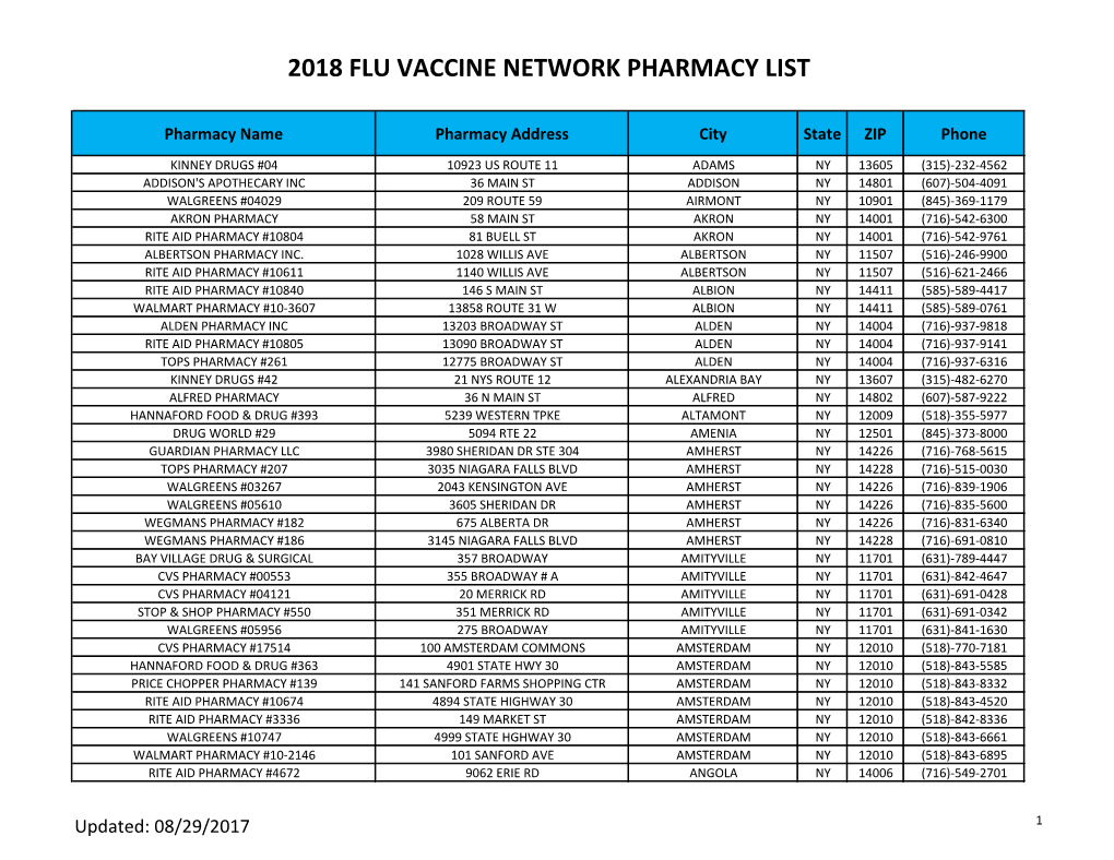 2018 Flu Vaccine Network Pharmacy List