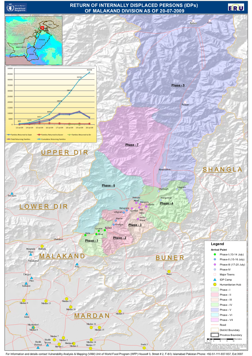 Buner Lower Dir Malakand Shangla Upper Dir Mardan Rsada