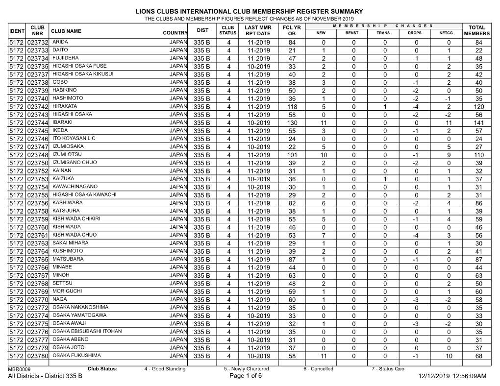 Membership Register MBR0009