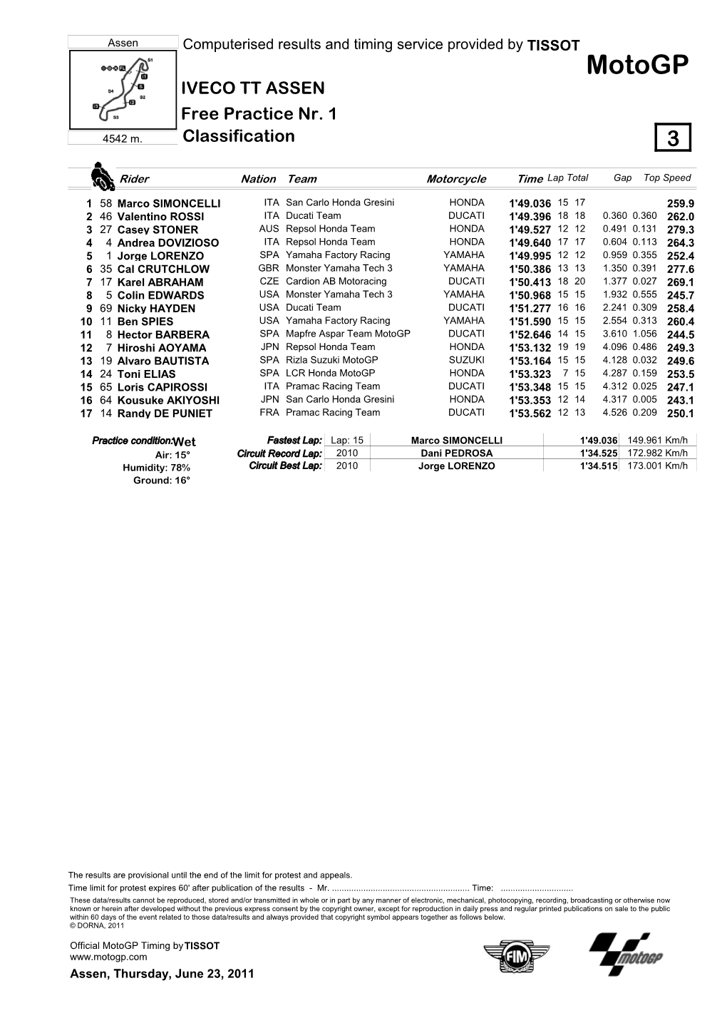 Motogp IVECO TT ASSEN Free Practice Nr